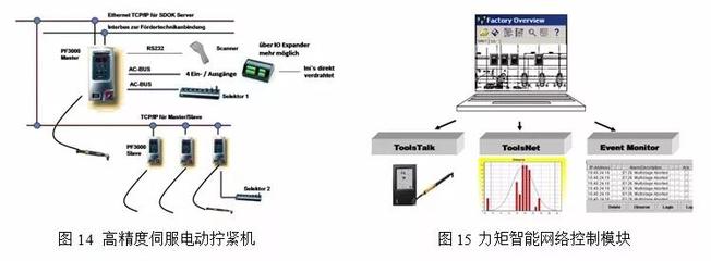 汽車總裝工藝技術應用趨勢與研究開發