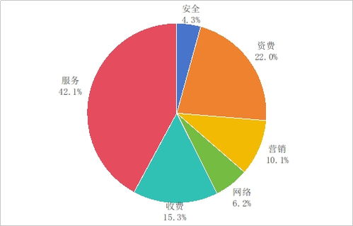 工信部第三季度電信服務(wù)質(zhì)量通告 加強(qiáng)監(jiān)管，76款違規(guī)App被下架，持續(xù)凈化互聯(lián)網(wǎng)信息環(huán)境