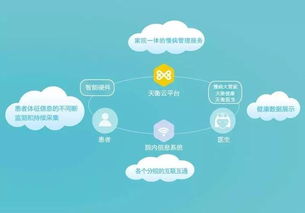 天衡醫(yī)療 您身邊的慢病大管家，開啟智慧健康新篇章