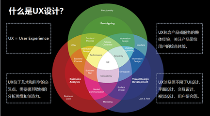 從創(chuàng)意到體驗(yàn) UX設(shè)計(jì)師的藝術(shù)培訓(xùn)課如何重塑設(shè)計(jì)思維