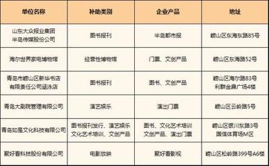 文化惠民新舉措 嶗山區(qū)首批消費(fèi)券助力藝術(shù)培訓(xùn)升溫